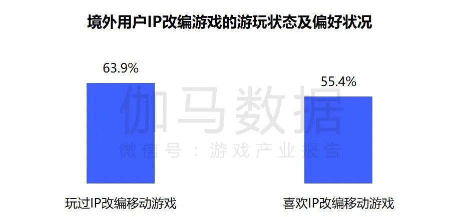 趋势及潜力报告：国内收入创新高，但明年挑战更大