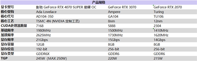 “SUPER”快，影驰 GeForce RTX 4070 SUPER 星曜 OC 评测！带你速闯AI新领域