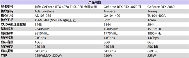 无光也SUPER亮！影驰 GeForce RTX 4070 Ti SUPER 金属大师 高效AI！