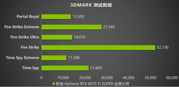 无光也SUPER亮！影驰 GeForce RTX 4070 Ti SUPER 金属大师 高效AI！