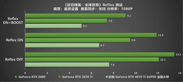 无光也SUPER亮！影驰 GeForce RTX 4070 Ti SUPER 金属大师 高效AI！