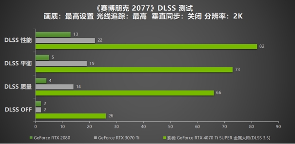 无光也SUPER亮！影驰 GeForce RTX 4070 Ti SUPER 金属大师 高效AI！