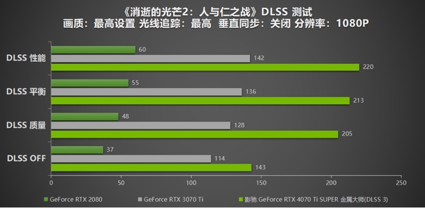 无光也SUPER亮！影驰 GeForce RTX 4070 Ti SUPER 金属大师 高效AI！