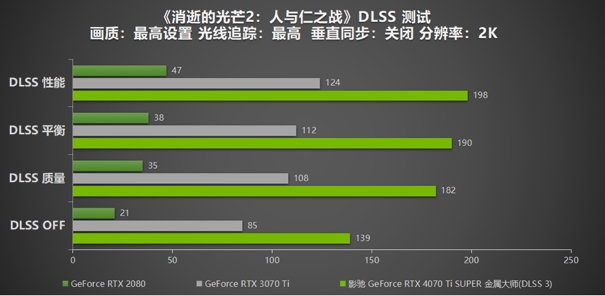 无光也SUPER亮！影驰 GeForce RTX 4070 Ti SUPER 金属大师 高效AI！