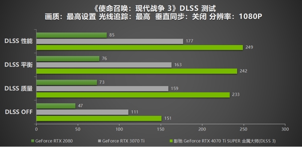 无光也SUPER亮！影驰 GeForce RTX 4070 Ti SUPER 金属大师 高效AI！