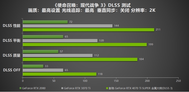 无光也SUPER亮！影驰 GeForce RTX 4070 Ti SUPER 金属大师 高效AI！