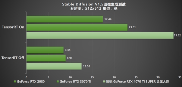 无光也SUPER亮！影驰 GeForce RTX 4070 Ti SUPER 金属大师 高效AI！