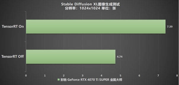 无光也SUPER亮！影驰 GeForce RTX 4070 Ti SUPER 金属大师 高效AI！