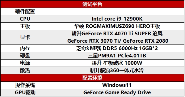 超速性能一骑绝尘！耕升 GeForce RTX 4070 Ti SUPER 追风 OC性能大揭秘！