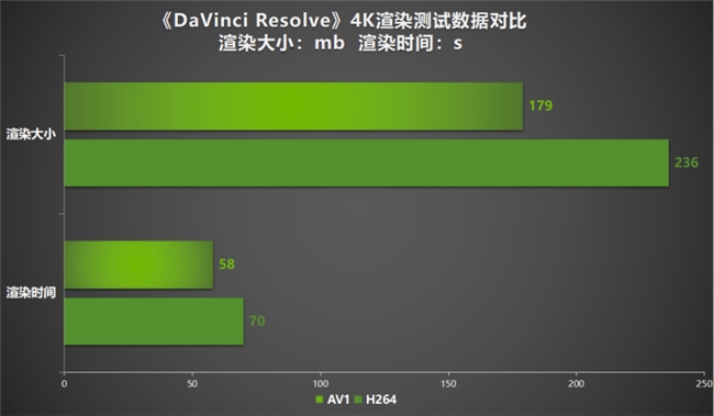 超速性能一骑绝尘！耕升 GeForce RTX 4070 Ti SUPER 追风 OC性能大揭秘！