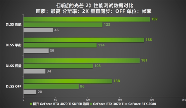 超速性能一骑绝尘！耕升 GeForce RTX 4070 Ti SUPER 追风 OC性能大揭秘！