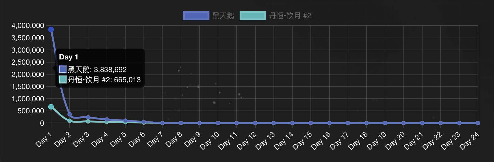 《崩坏：星穹铁道》最火的一集，关于黑天鹅，玩家在期待什么？