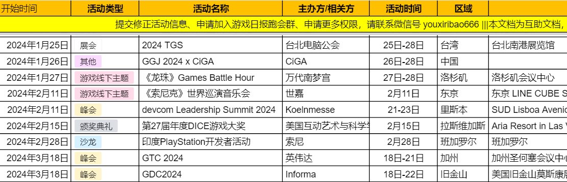 游戏行业社群运营笔记2024年1月31日