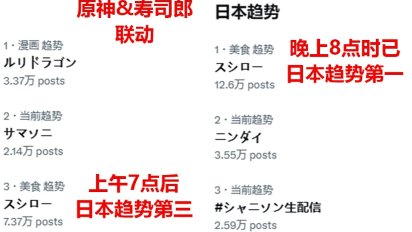 原神在日本有多受欢迎？新联动登上日推第一，网站还被挤爆