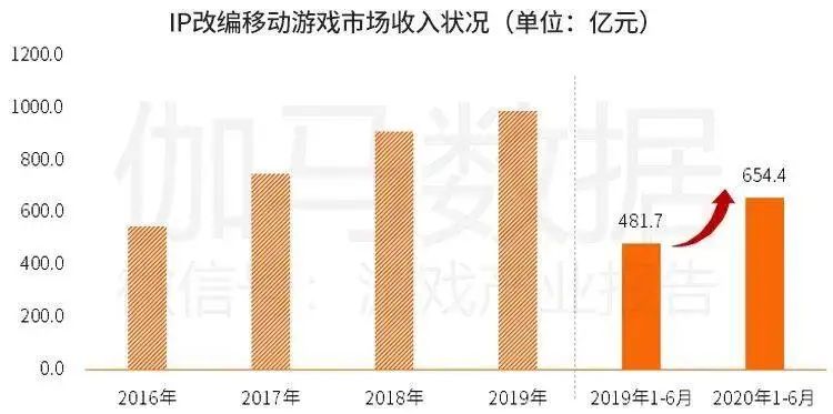 携数千万美元入局，这家韩国大厂持续看好并加码中国游戏业