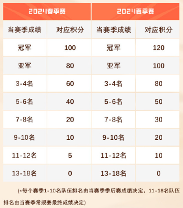 腾讯一日报：年预估流水近5亿，腾讯3年前投资的这家公司做成了爆款手游；今日市值2.526万亿元