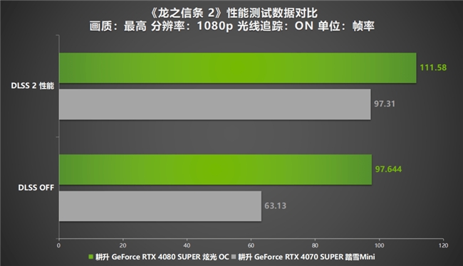 《龙之信条 2》12年等待续作来袭！耕升 RTX 4070 SUPER显卡+DLSS评测