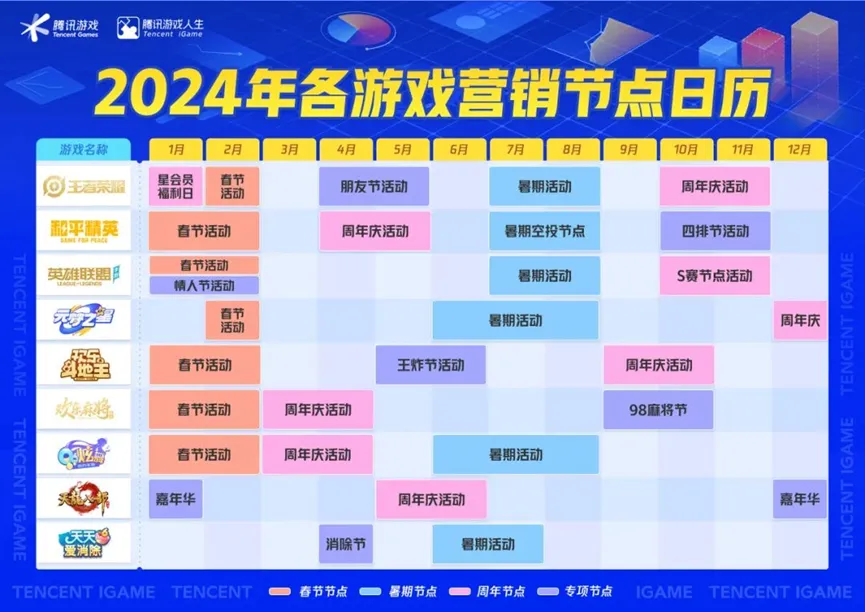 腾讯一日报： 星之破晓测试数据公布，鲁班七号被击飞272万次；今日市值2.705万亿元