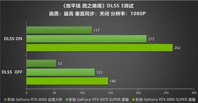 影驰 RTX 40系显卡：探索 《地平线 西之绝境》DLSS 3的革新