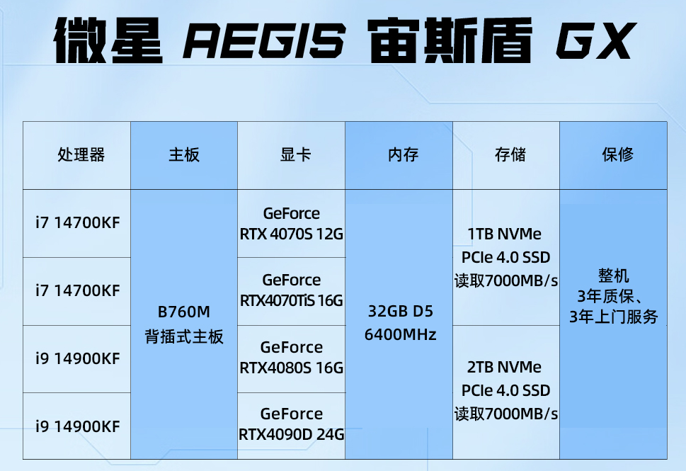 微星推出宙斯盾GX海景房主机 5款规格多种选择