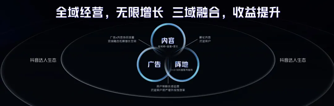 游无界·创未来：在2024巨量引擎抖音小游戏行业峰会，打开小游戏无限可能