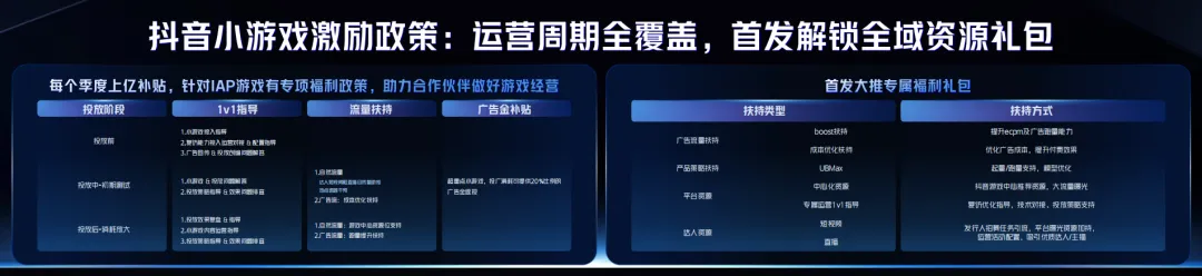 游无界·创未来：在2024巨量引擎抖音小游戏行业峰会，打开小游戏无限可能