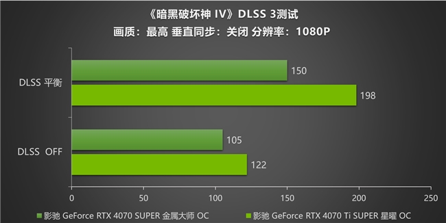 《暗黑破坏神 IV》新赛季来袭！影驰 RTX 40 SUPER系列开启DLSS助玩家快速毕业