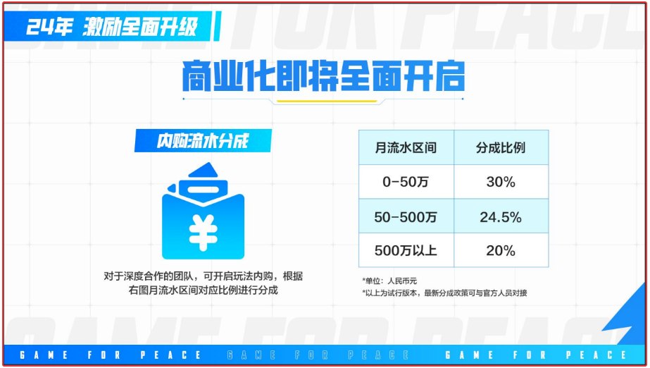 《和平精英》想让更多开发者赚到“第一个100万”