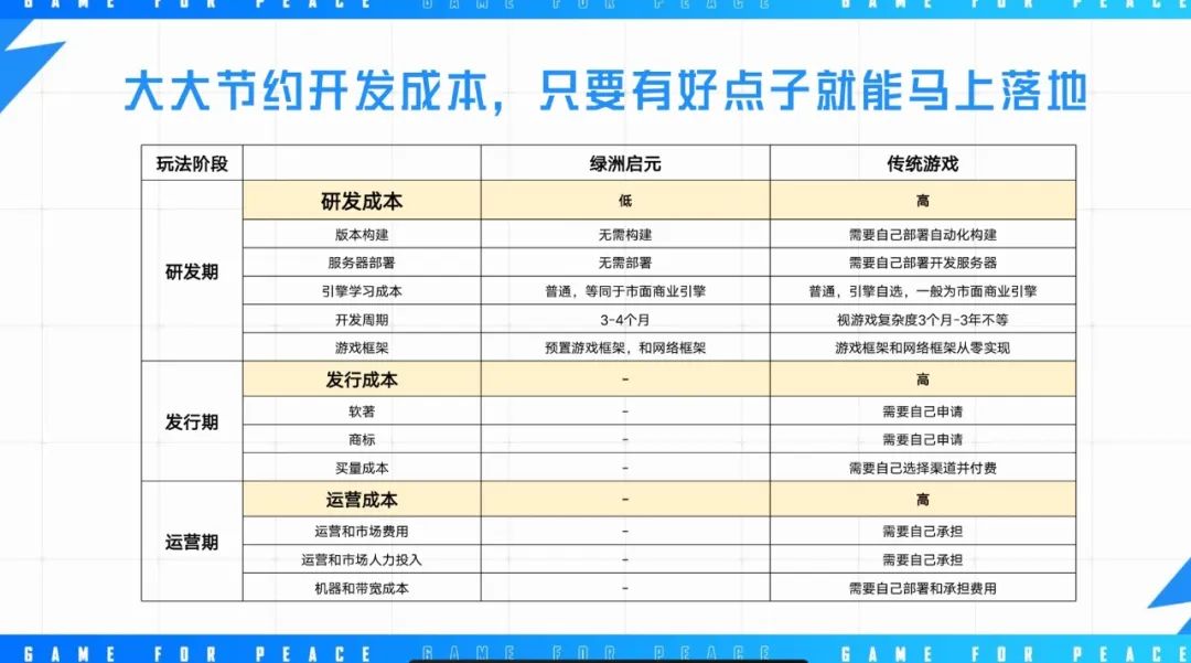 《和平精英》想让更多开发者赚到“第一个100万”