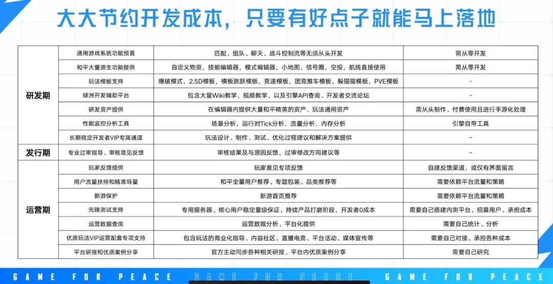 《和平精英》想让更多开发者赚到“第一个100万”