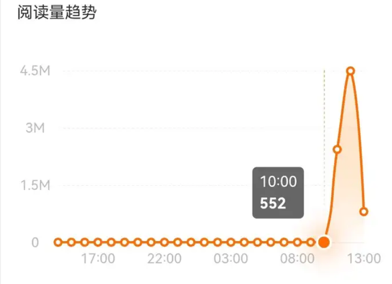 无聊到冲上热搜，《绝区零》的真实评价到底如何？