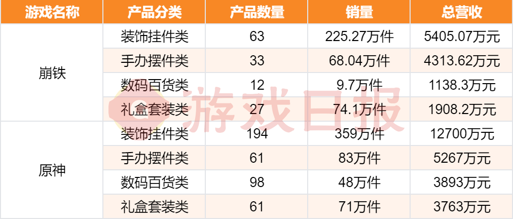 “我举报我自己”？线下卖爆后，米哈游又秀了波神操作