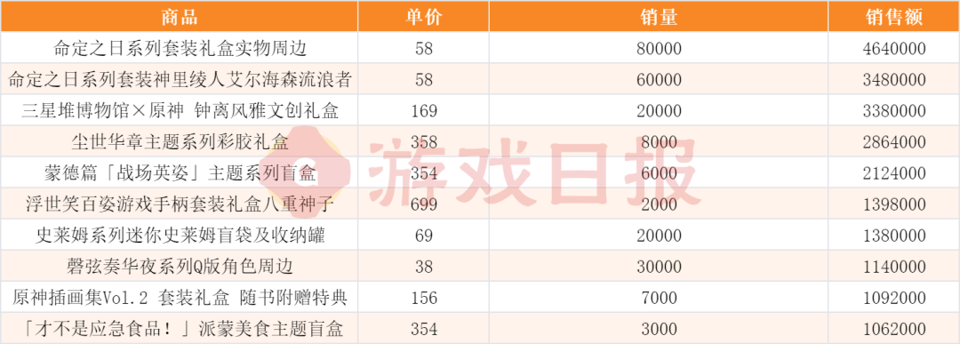 “我举报我自己”？线下卖爆后，米哈游又秀了波神操作