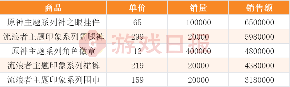 “我举报我自己”？线下卖爆后，米哈游又秀了波神操作