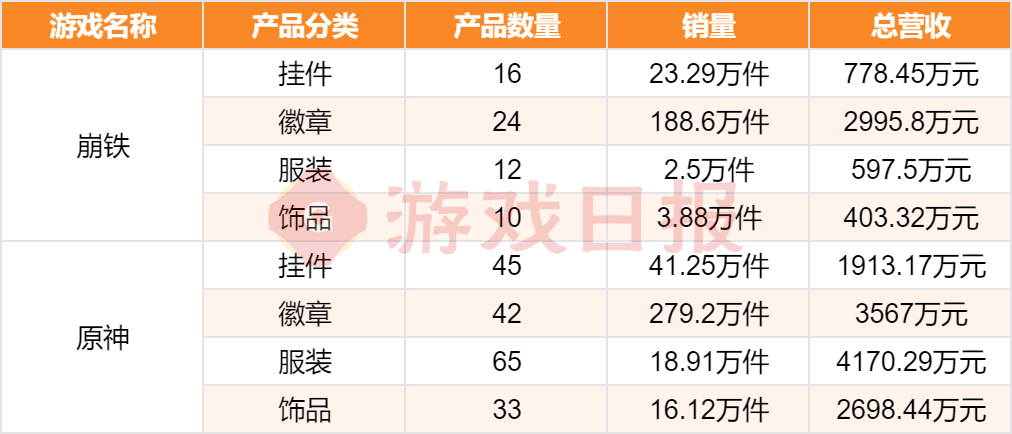 “我举报我自己”？线下卖爆后，米哈游又秀了波神操作