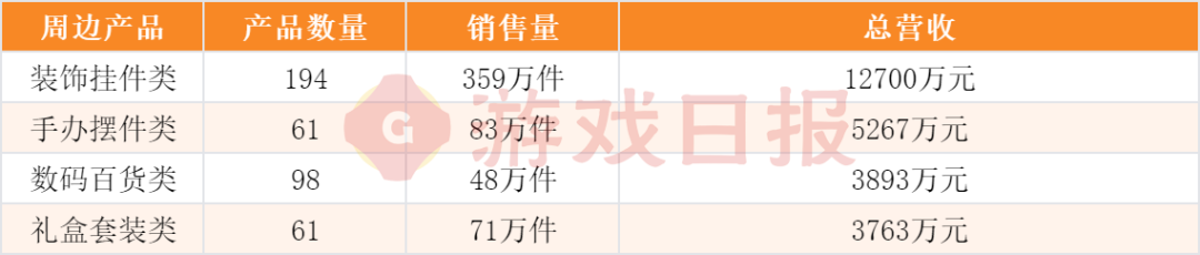 “我举报我自己”？线下卖爆后，米哈游又秀了波神操作