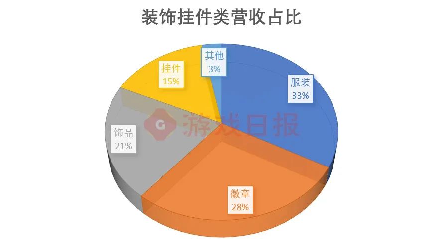 “我举报我自己”？线下卖爆后，米哈游又秀了波神操作