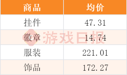 “我举报我自己”？线下卖爆后，米哈游又秀了波神操作