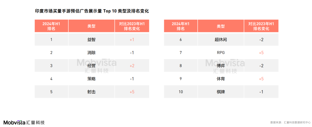 这可能是对2024下半年做增量最有价值的参考数据