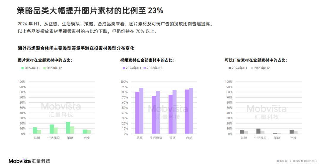 这可能是对2024下半年做增量最有价值的参考数据