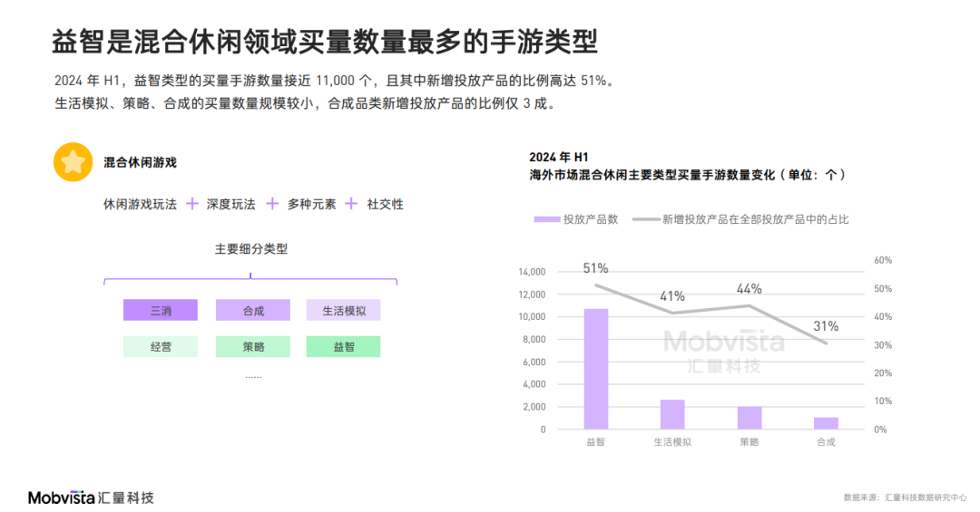 这可能是对2024下半年做增量最有价值的参考数据