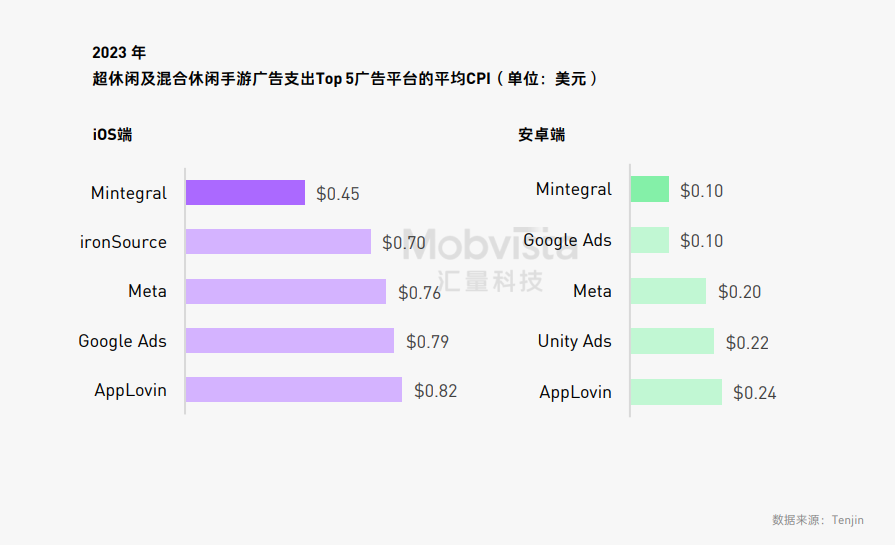 这可能是对2024下半年做增量最有价值的参考数据