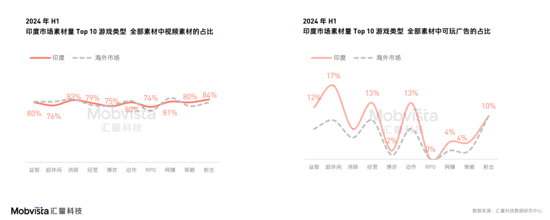 这可能是对2024下半年做增量最有价值的参考数据