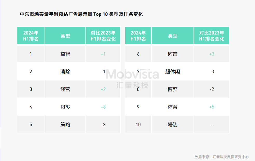 这可能是对2024下半年做增量最有价值的参考数据