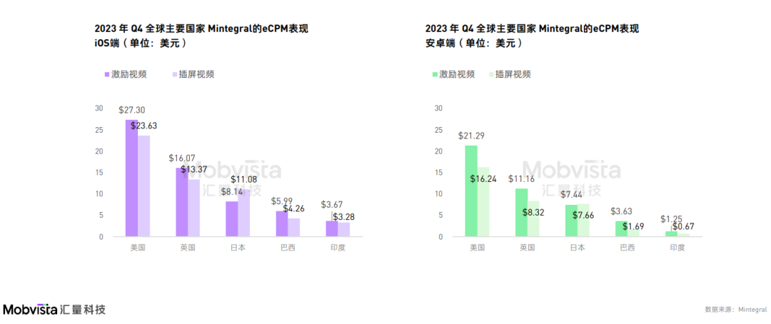 这可能是对2024下半年做增量最有价值的参考数据