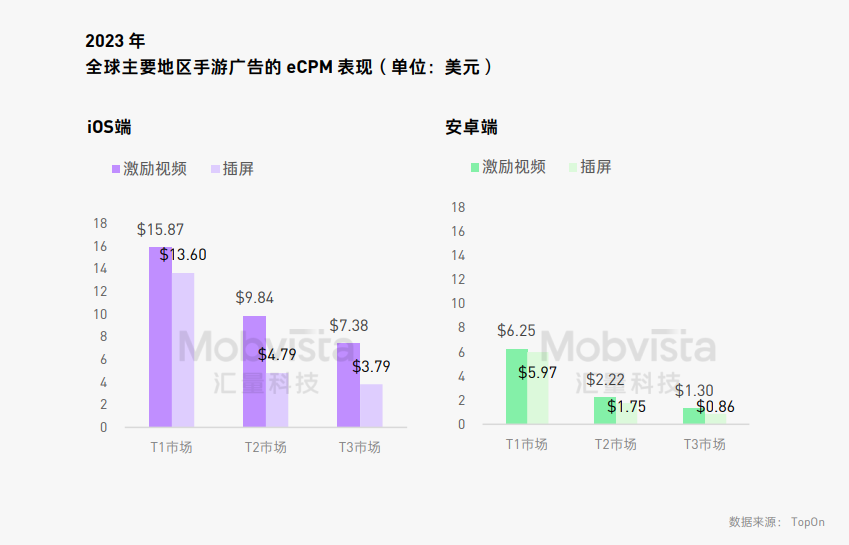 这可能是对2024下半年做增量最有价值的参考数据