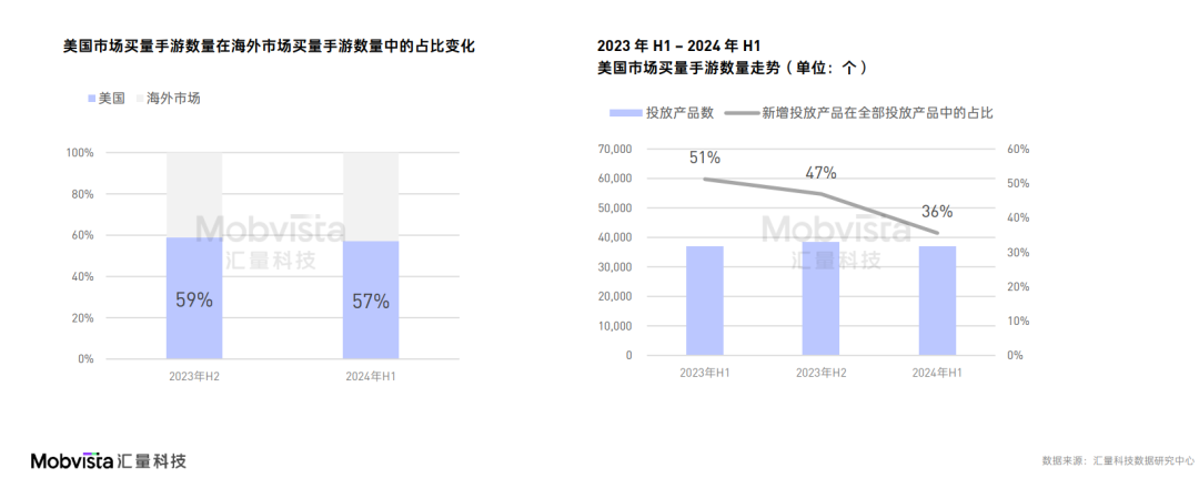 这可能是对2024下半年做增量最有价值的参考数据