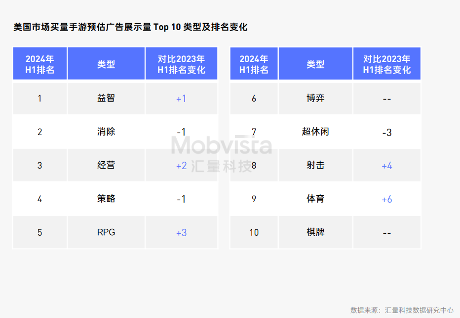 这可能是对2024下半年做增量最有价值的参考数据