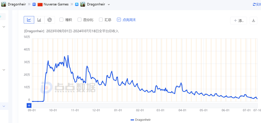 买家曝光！胡冰透露的字节跳动新售出游戏项目被腾讯拿下了