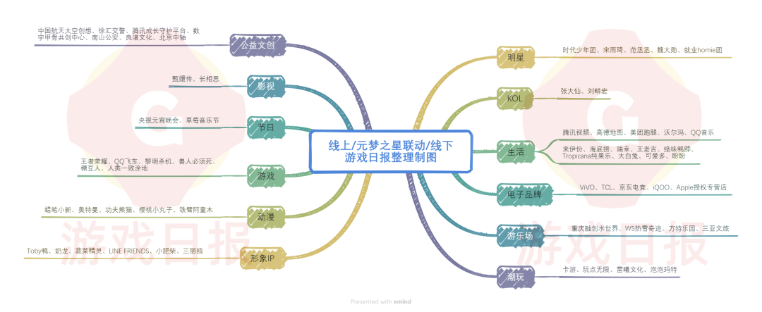 214天71次联动？我愿意称它是腾讯最“量大管饱”的游戏